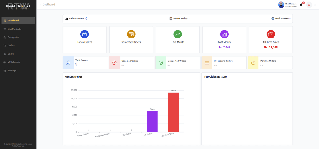 Realtime Wrist - Admin Dashboard